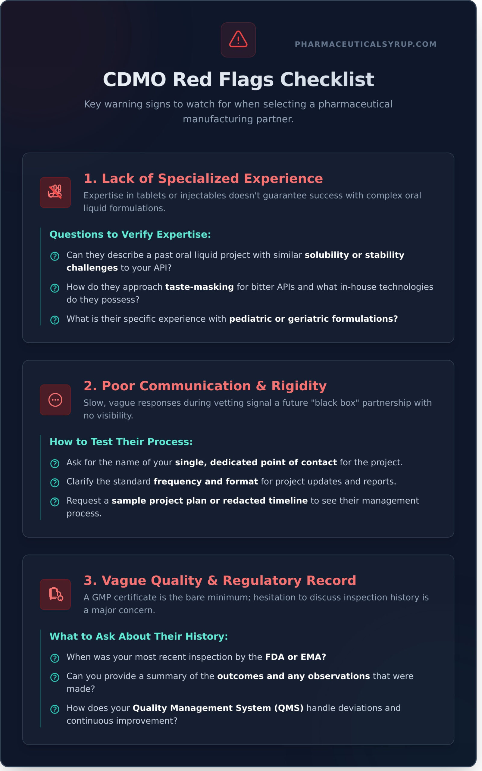 How to Choose a CDMO: 5 Critical Red Flags to Avoid - Infographic
