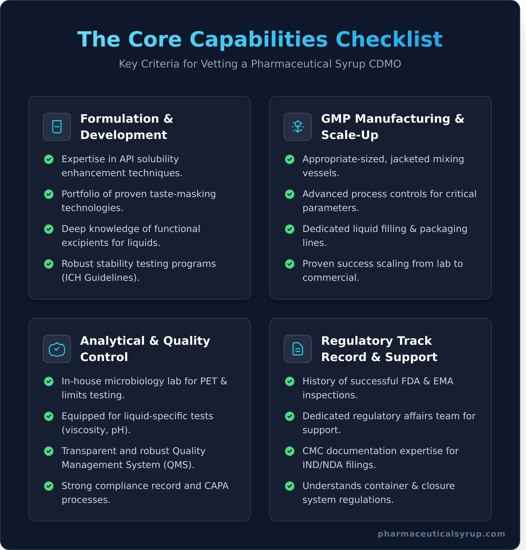 How to Choose a Pharmaceutical Syrup CDMO: The Ultimate Guide - Infographic