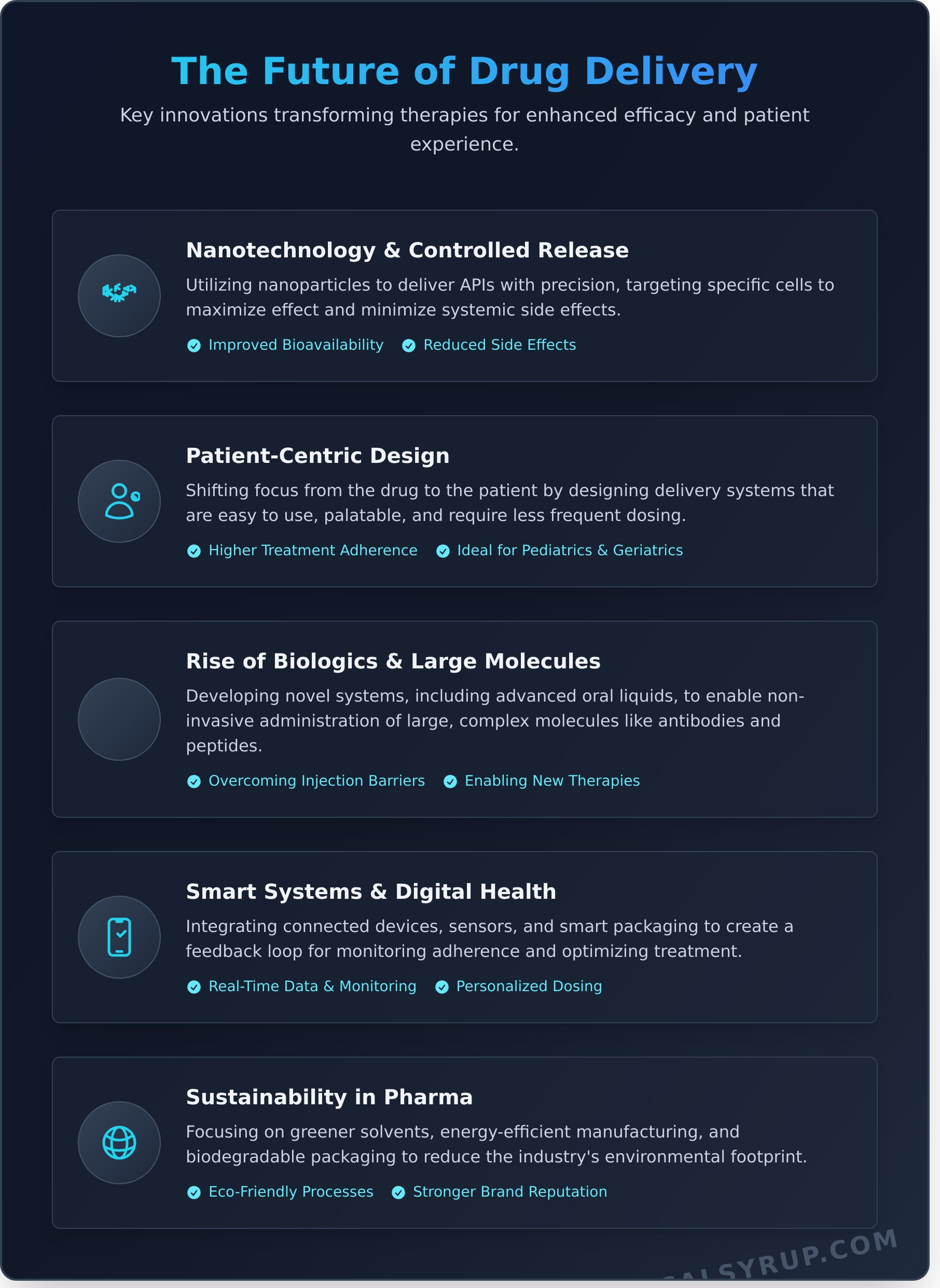 Top 5 Drug Delivery System Trends Shaping Pharmaceuticals in 2025 - Infographic